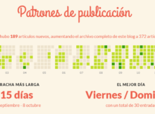 Cómo fue el 2015 en nosolocomics