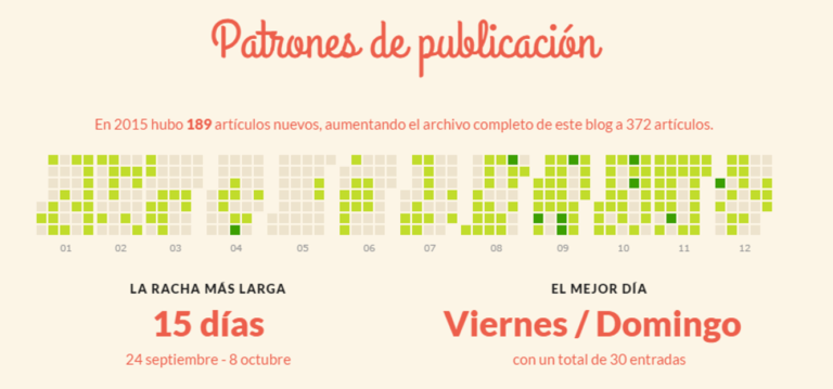 Cómo fue el 2015 en nosolocomics