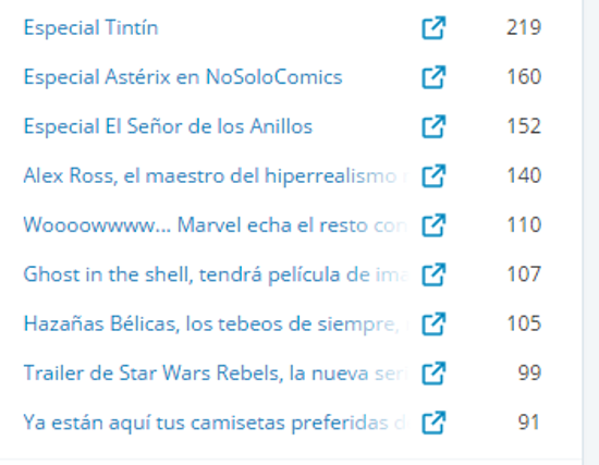 Top Visitas