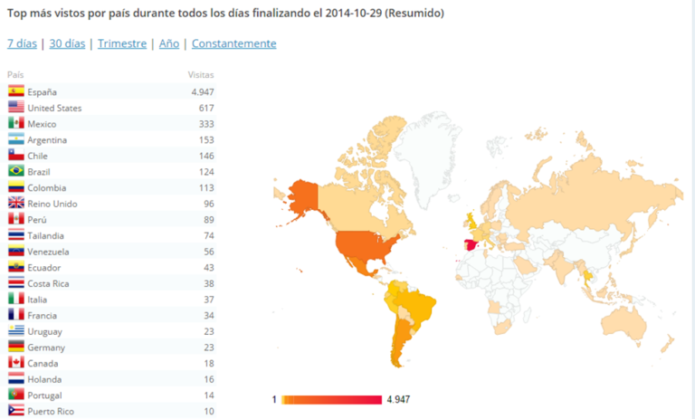PorPaíses